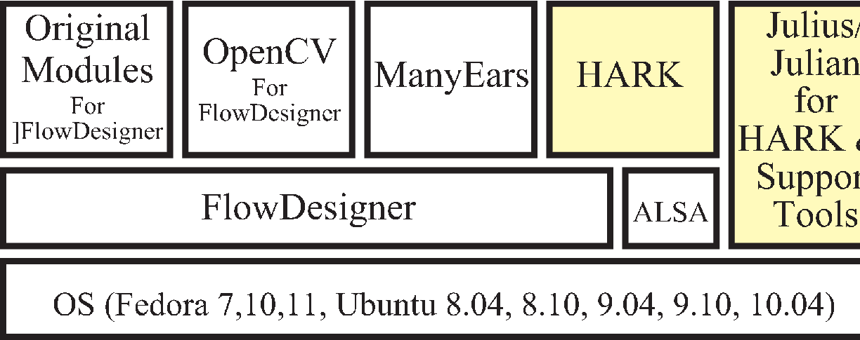 \includegraphics[width=0.6\linewidth ]{fig/Intro/Stack.eps}