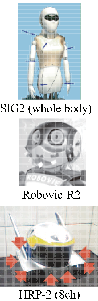 \includegraphics[width=.5\textwidth ]{fig/Intro/ASIMO-Robovie-ears.eps}