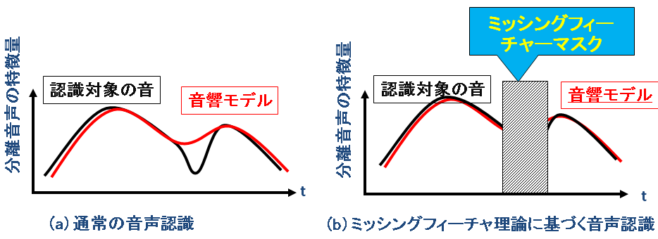 \includegraphics[width=.9\linewidth ]{fig/Intro/MFT-concept}