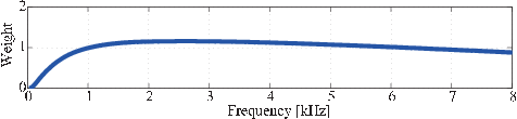 \includegraphics[width=.5\linewidth ]{fig/modules/LocalizeMUSIC_AFilter.eps}