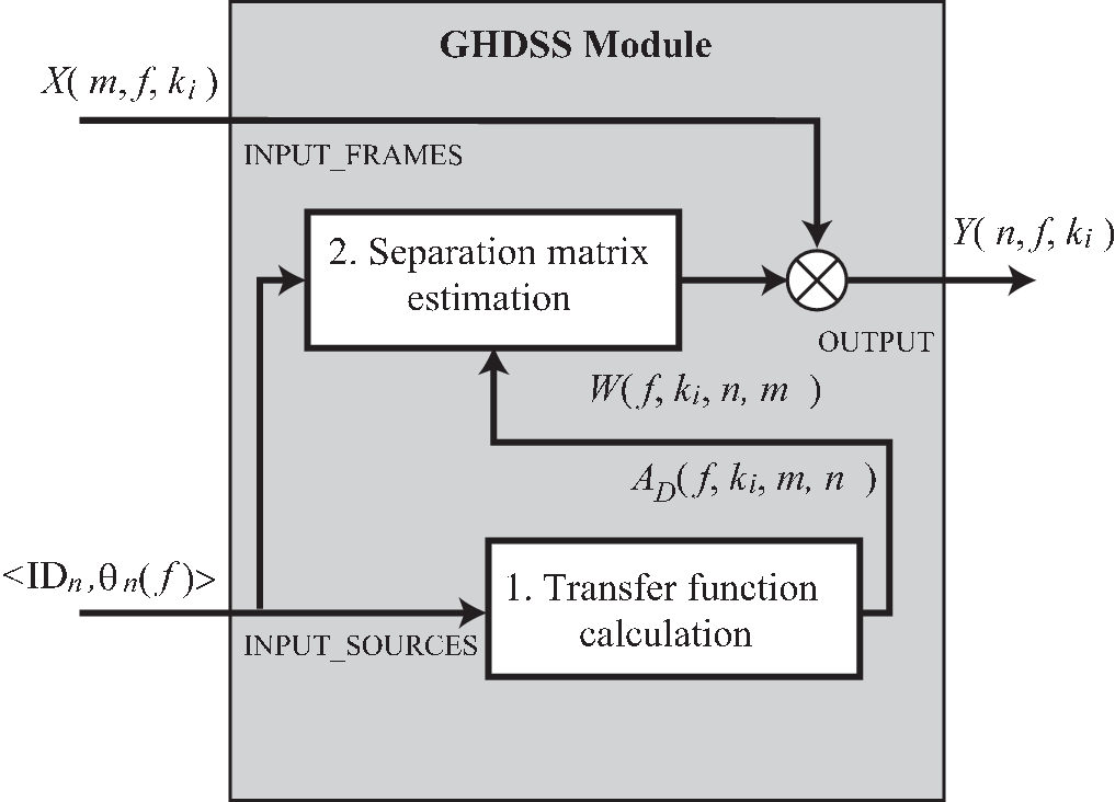 \includegraphics[width=.8\textwidth ]{fig/modules/GHDSS-fc-overview.eps}