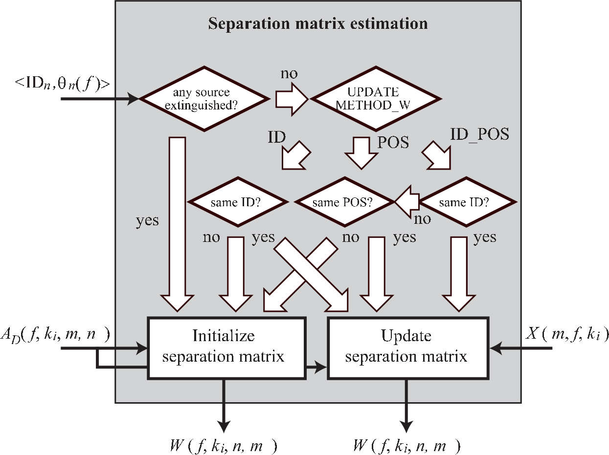 \includegraphics[width=.8\textwidth ]{fig/modules/GHDSS-fc-sep.eps}