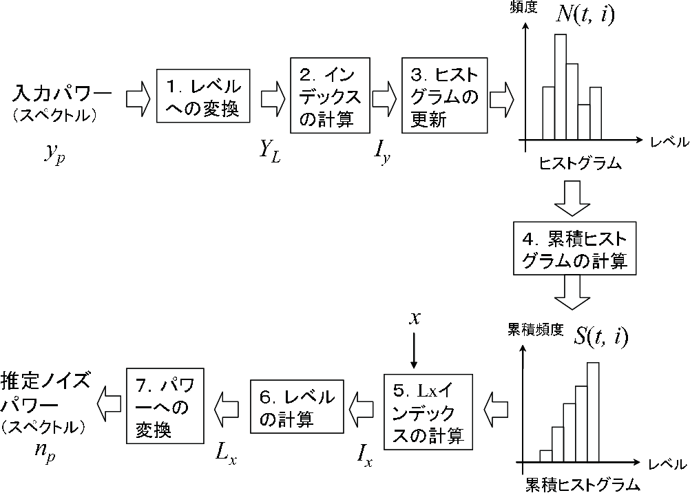 \includegraphics[width=0.6\columnwidth ]{fig/modules/HRLE_flow.eps}