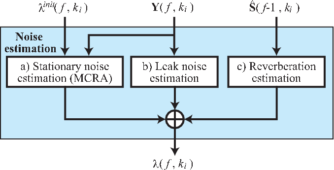 \includegraphics[width=0.7\textwidth ]{fig/modules/PF-fc-noise.eps}