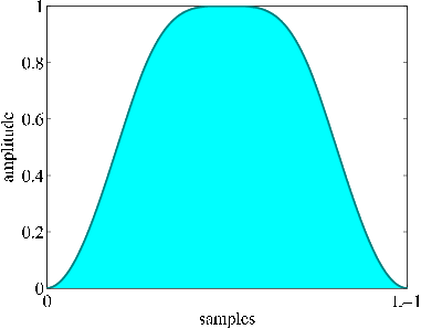 \includegraphics[width=0.9\textwidth ]{fig/modules/MultiFFT_conj_time.eps}