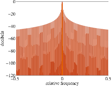 \includegraphics[width=0.9\textwidth ]{fig/modules/MultiFFT_rect_freq.eps}