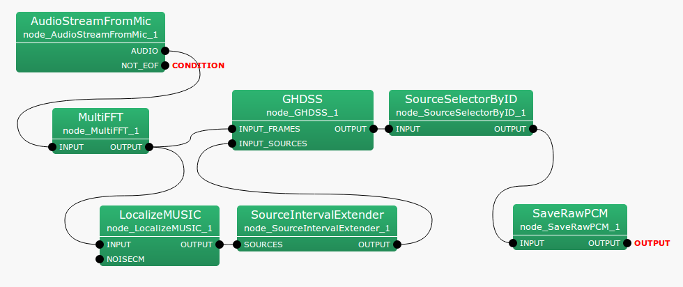 \includegraphics[width=\linewidth ]{fig/modules/SourceSelectorByID}