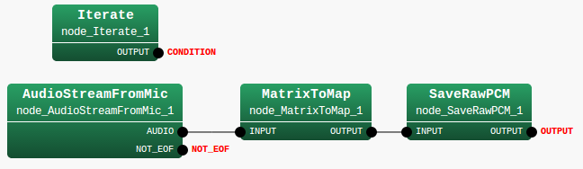 \includegraphics{fig/recipes/demo-RecordALSA1ch-MAIN_LOOP-SaveRawPCM}