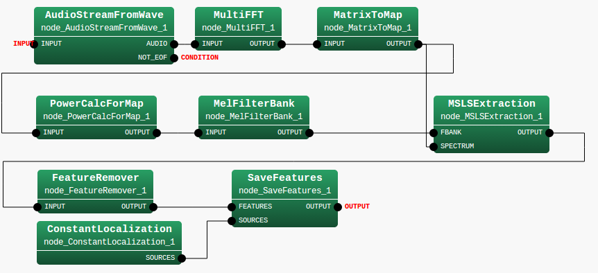 \includegraphics[width=\linewidth ]{fig/recipes/demo-FeatureExtraction3-MAIN_LOOP.png}