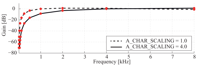 \includegraphics[width=.5\linewidth ]{fig/modules/LocalizeMUSIC_AFilter_dB.eps}