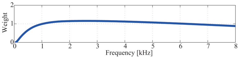 \includegraphics[width=.5\linewidth ]{fig/modules/LocalizeMUSIC_AFilter.eps}