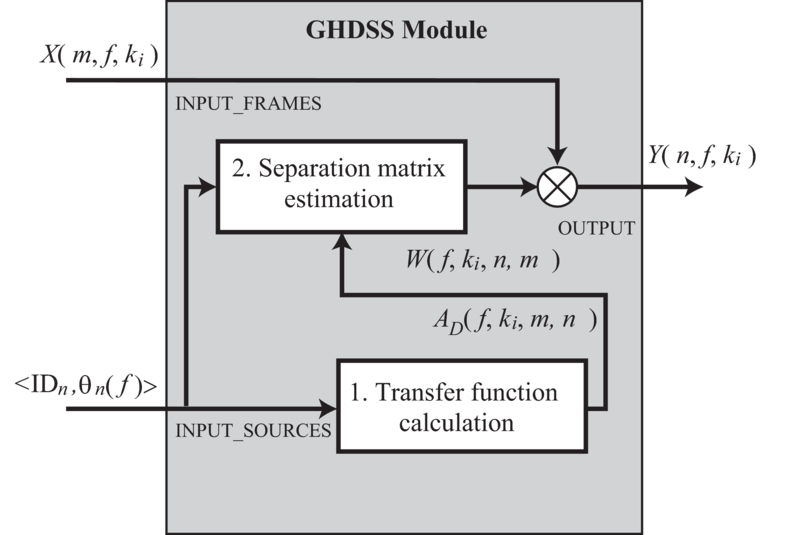 \includegraphics[width=.8\textwidth ]{fig/modules/GHDSS-fc-overview.eps}