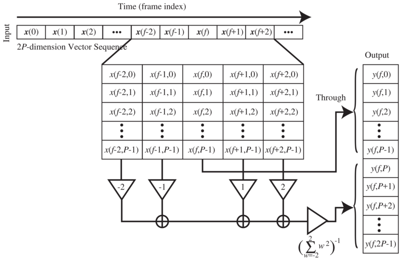 \includegraphics[width=120mm]{fig/modules/DeltaIO.eps}