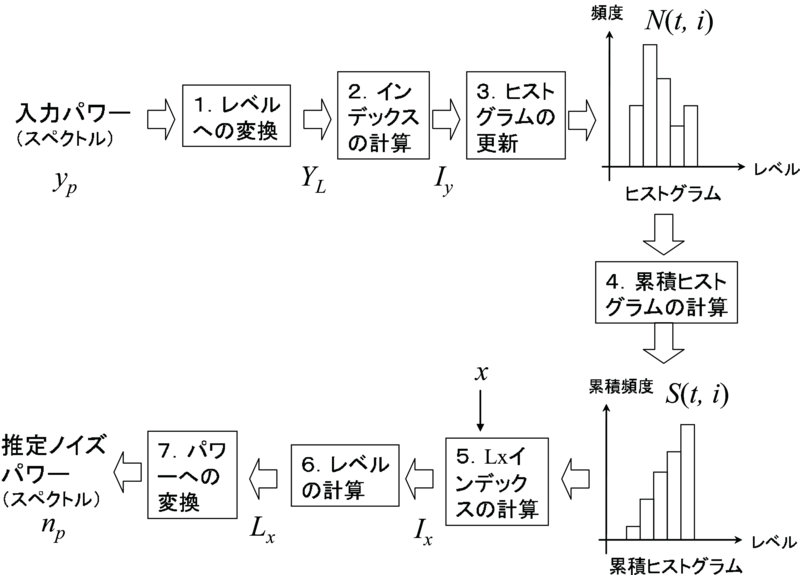 \includegraphics[width=0.6\columnwidth ]{fig/modules/HRLE_flow.eps}