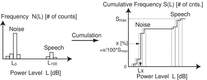 \includegraphics[width=0.6\columnwidth ]{fig/modules/lxhist.eps}