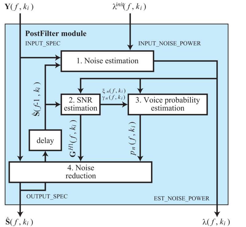 \includegraphics[width=0.7\textwidth ]{fig/modules/PF-fc-overview.eps}