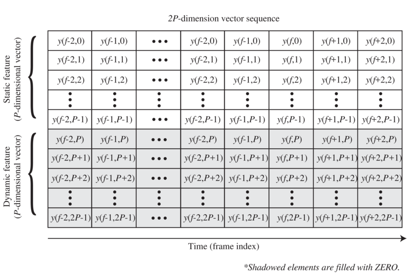 \includegraphics[width=120mm]{fig/modules/MSLSExtraction.eps}