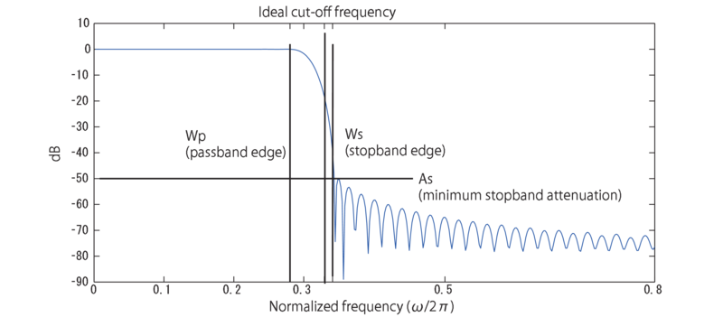 \includegraphics[width=0.99\linewidth ]{fig/modules/MDS_DefaultProperty.eps}