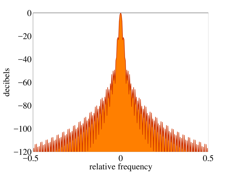 \includegraphics[width=0.9\textwidth ]{fig/modules/MultiFFT_conj_freq.eps}