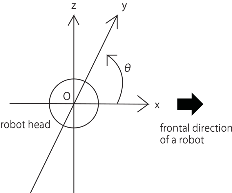 \includegraphics[width=.7\textwidth ]{fig/types/coordinate.eps}