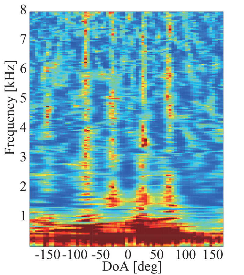 \includegraphics[width=\linewidth ]{fig/modules/LocalizeMUSIC_Spectrum_SEVD.eps}