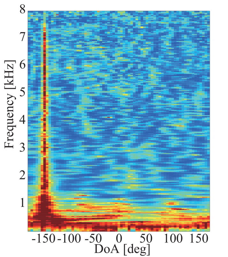 \includegraphics[width=\linewidth ]{fig/modules/LocalizeMUSIC_Spectrum_NOISE.eps}