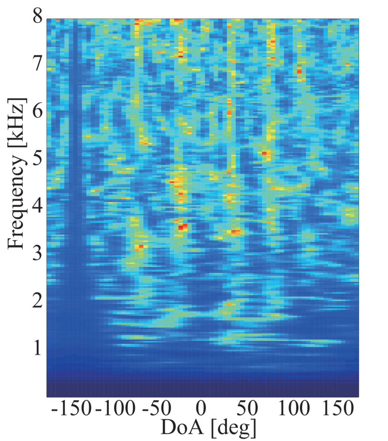 \includegraphics[width=\linewidth ]{fig/modules/LocalizeMUSIC_Spectrum_GSVD.eps}