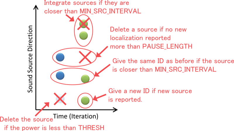 \includegraphics[width=.6\linewidth ]{fig/modules/SourceTracker-en.eps}