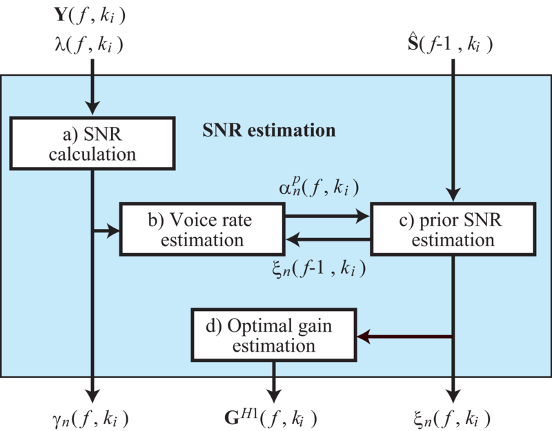 \includegraphics[width=0.7\textwidth ]{fig/modules/PF-fc-SNR.eps}