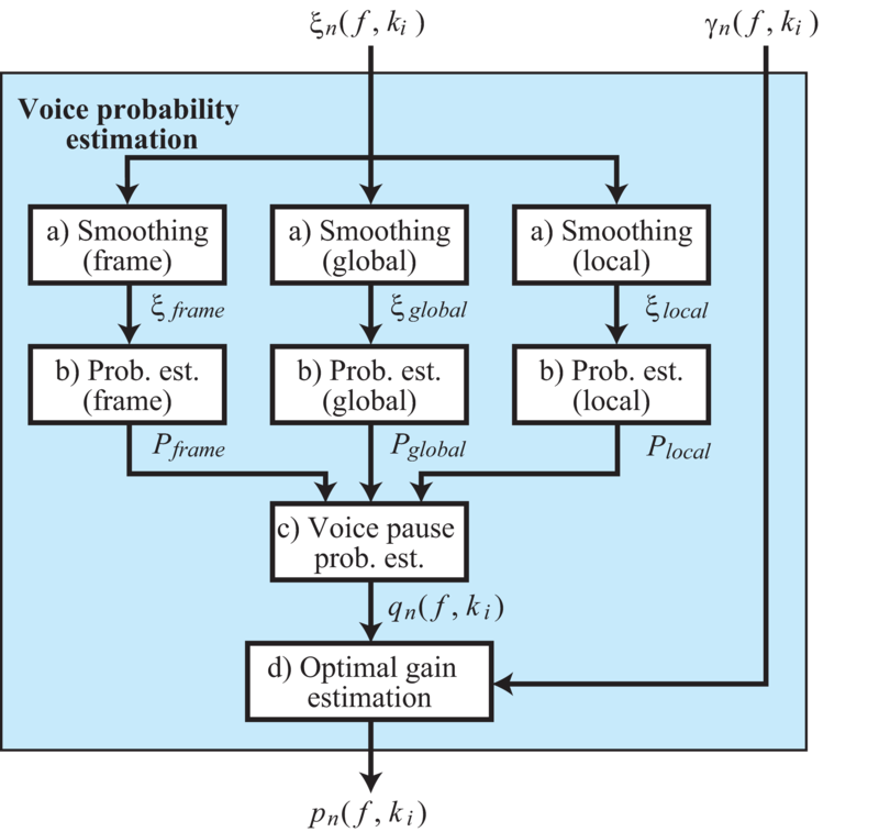 \includegraphics[width=0.7\textwidth ]{fig/modules/PF-fc-VP.eps}