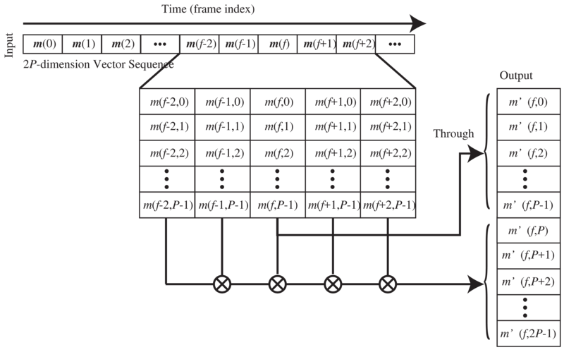 \includegraphics[width=120mm]{fig/modules/DeltaMaskIO.eps}