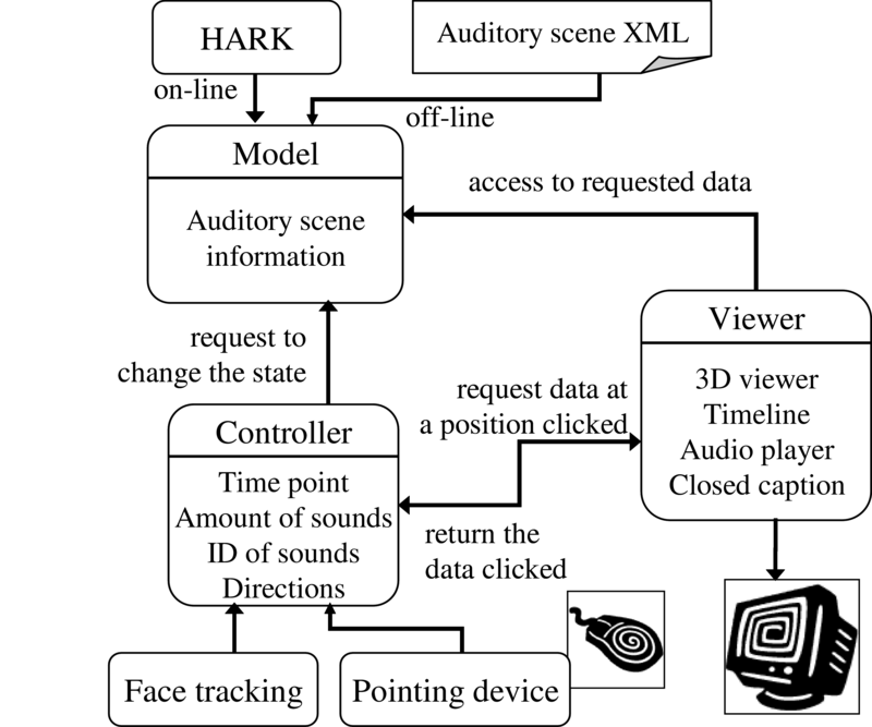 \includegraphics[width=\columnwidth ]{fig/Intro/mvc001.eps}