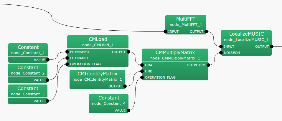 \includegraphics[width=100mm]{fig/modules/CMMultiplyMatrix}