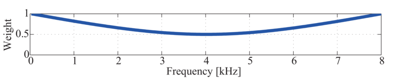 \includegraphics[width=.5\linewidth ]{fig/modules/LocalizeMUSIC_Spline.eps}