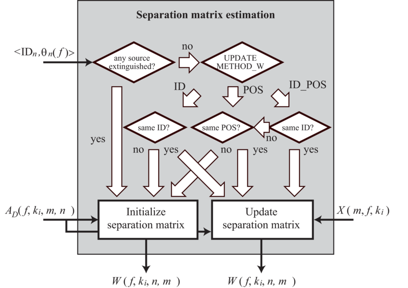 \includegraphics[width=.8\textwidth ]{fig/modules/GHDSS-fc-sep.eps}