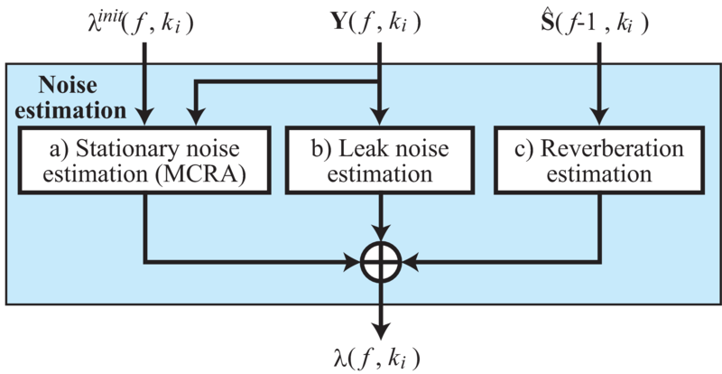 \includegraphics[width=0.7\textwidth ]{fig/modules/PF-fc-noise.eps}