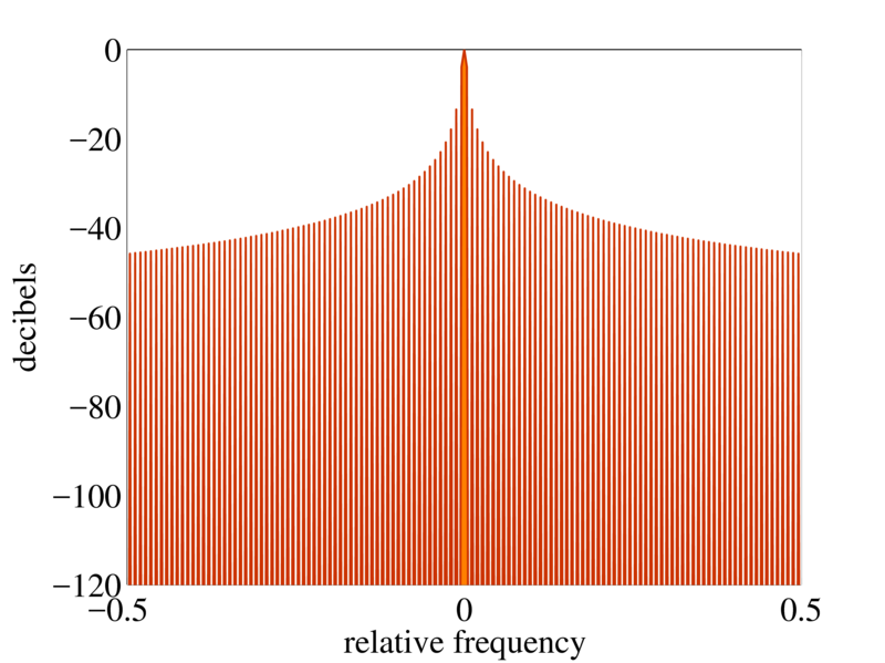 \includegraphics[width=0.9\textwidth ]{fig/modules/MultiFFT_rect_freq.eps}