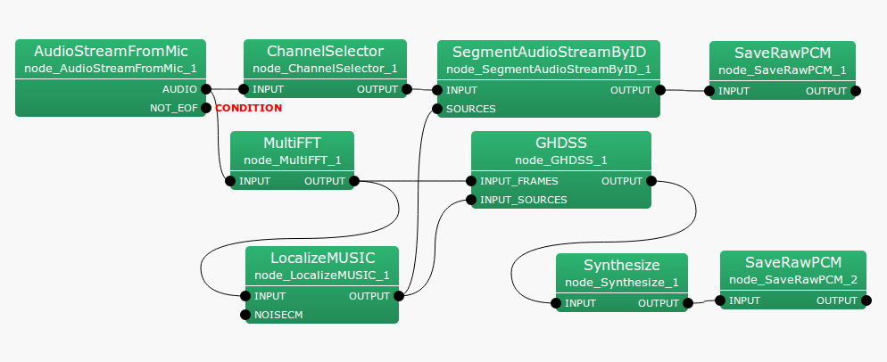 \includegraphics[width=.8\textwidth ]{fig/modules/SegmentAudioStreamByID}