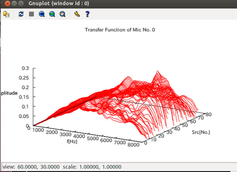 \includegraphics[width=100mm ]{fig/tools/harktool/ja/localize-7-ja.eps}