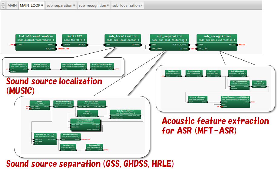 \includegraphics[width=.95\linewidth ]{fig/Intro/HARKDesignerNetwork}