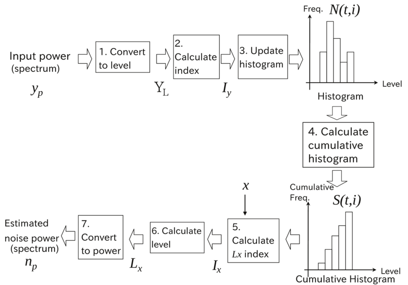 \includegraphics[width=0.6\columnwidth ]{fig/modules/HRLE_flow.eps}