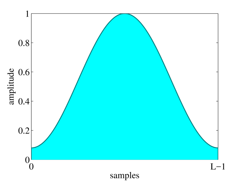 \includegraphics[width=0.9\textwidth ]{fig/modules/MultiFFT_hamming_time.eps}