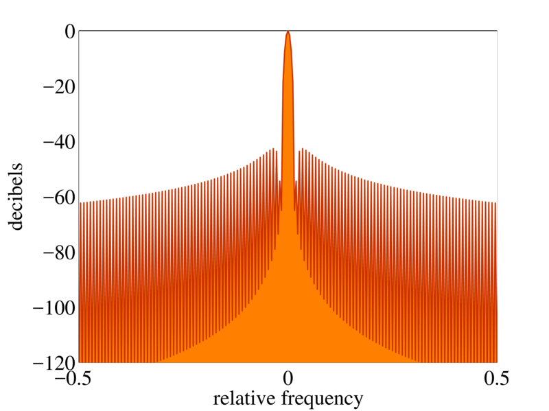 \includegraphics[width=0.9\textwidth ]{fig/modules/MultiFFT_hamming_freq.eps}