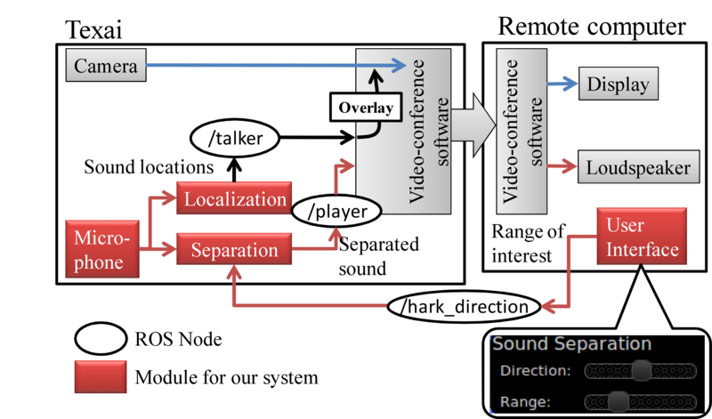 \includegraphics[width=\linewidth ]{fig/Intro/Texai-modifiedDataflow.eps}