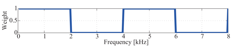 \includegraphics[width=.5\linewidth ]{fig/modules/LocalizeMUSIC_Square.eps}