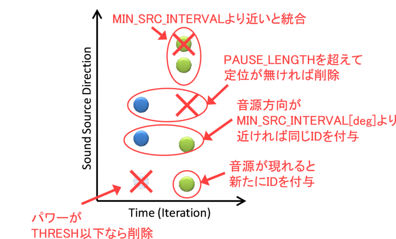 \includegraphics[width=.6\linewidth ]{fig/modules/SourceTracker.eps}