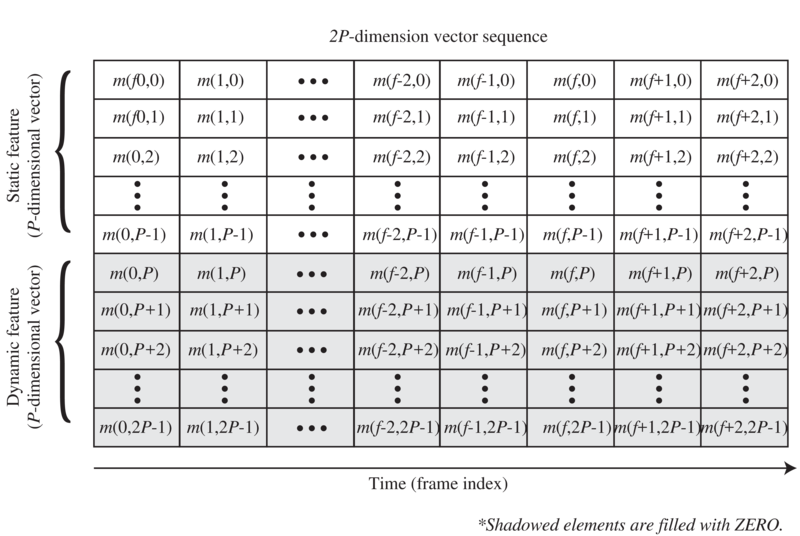 \includegraphics[width=120mm]{fig/modules/MFMGeneration.eps}