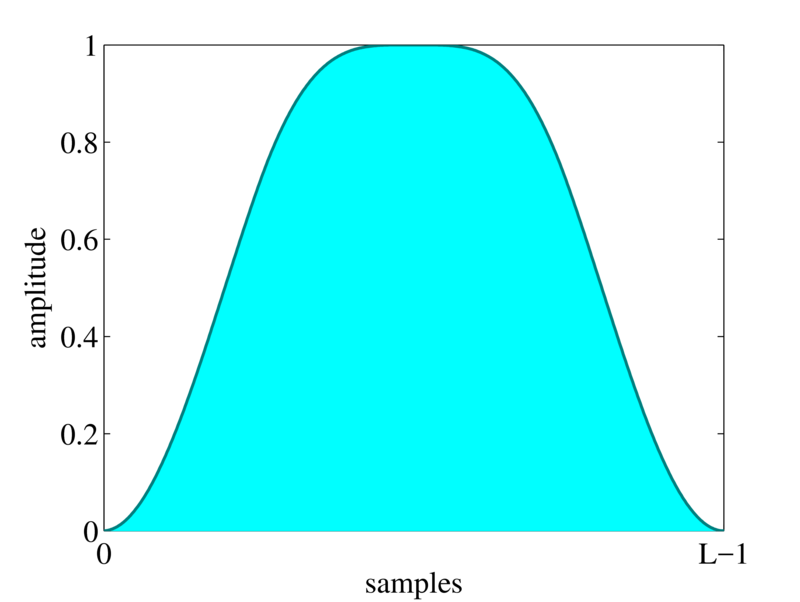 \includegraphics[width=0.9\textwidth ]{fig/modules/MultiFFT_conj_time.eps}