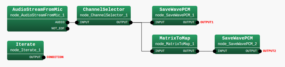 \includegraphics[width=\textwidth ,clip]{fig/recipes/demo-Record-MAIN_LOOP.png}