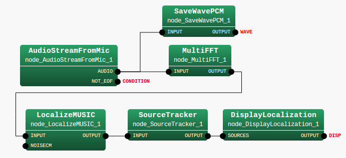 \includegraphics{fig/recipes/demo-LocalizationWS8ch-MAIN_LOOP.png}